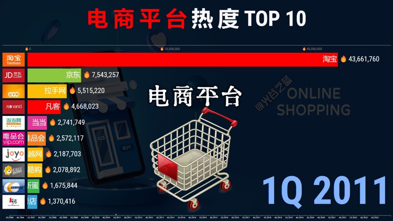 中国电商热度TOP 10,剁手党:谁是最后赢家!