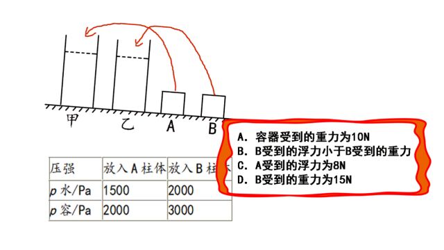 两个完全相同的圆柱形容器甲、乙放置在水平桌面上,容器的底面积均为0.01m2