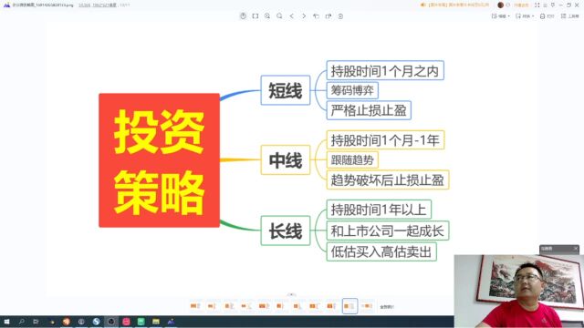 股票投资策略,短线策略、中线策略、长线策略.