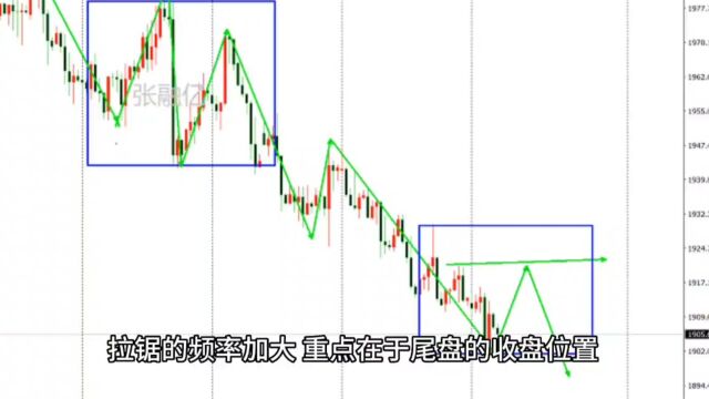 8.15今日黄金最新行情走势分析及黄金独家策略解读