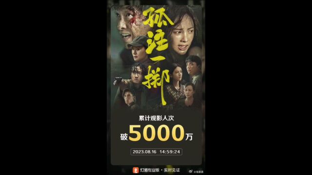 潘生,攀升,向阳而生,恭喜张艺兴领衔主演的电影孤注一掷上映13天累计票房破26亿,电影正在热映中.