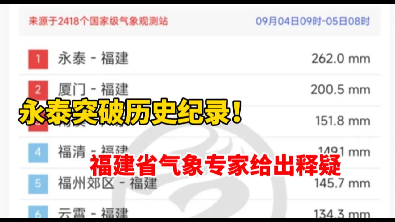 突破纪录!福清永泰降水为何这么大?福建省气象专家释疑!