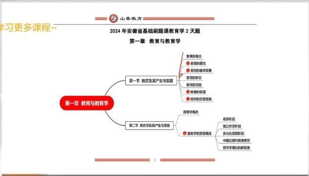 2024安徽教师招聘考试安徽教育综合知识教育学刷题1