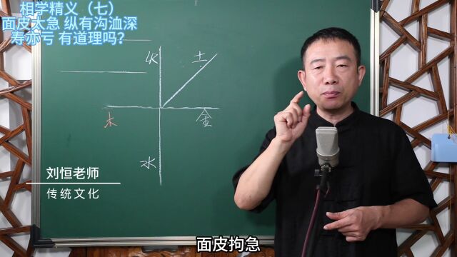 刘恒易经:相学精义(七)面皮太急 纵有沟洫深 寿亦亏 有道理吗?