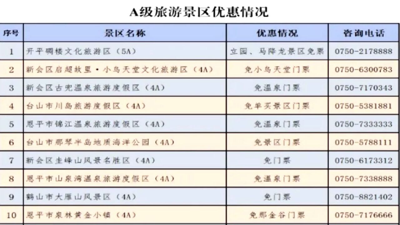 江门喊话东北“老铁”:31家A级景区免门票