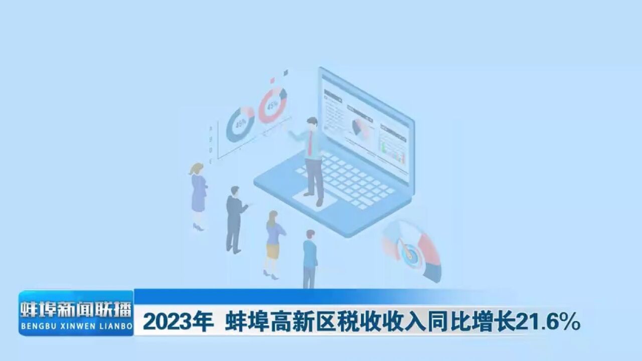 2023年 蚌埠高新区税收收入同比增长21.6%