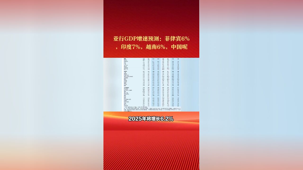 亚行GDP增速预测:菲律宾6%,印度7%,印尼5%,越南6%,中国呢?