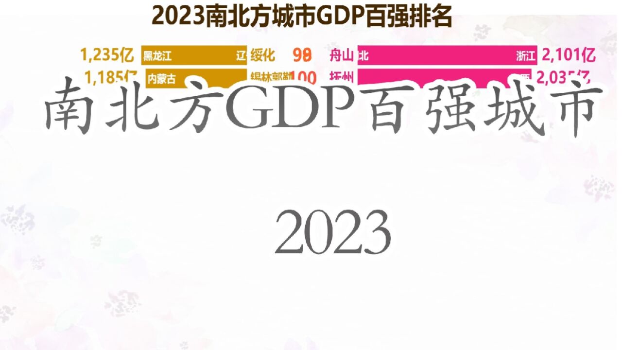 2023南北方GDP百强城市排名