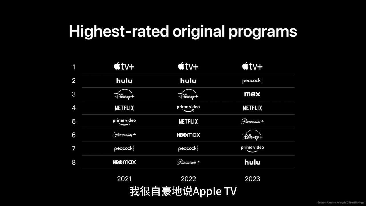 Apple TV+五周年!带来全新原创剧集