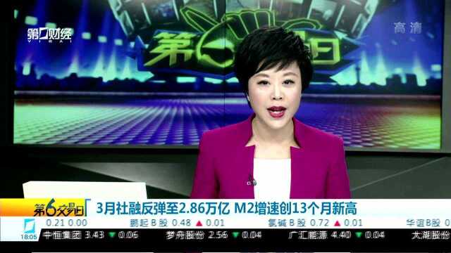 中航信托吴照银:数据向好带来估值提升