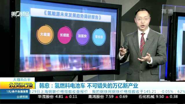 韩愈:氢燃料电池车 不可错失的万亿新产业