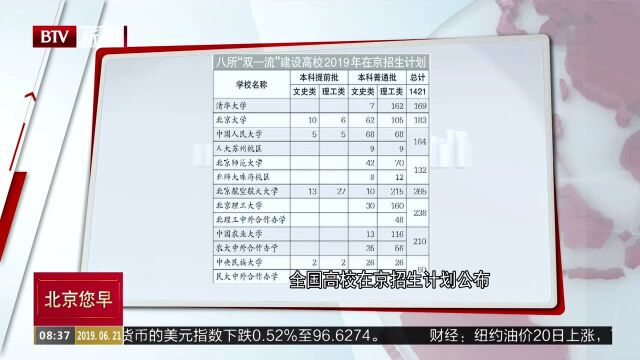 全国高校在京招生计划公布