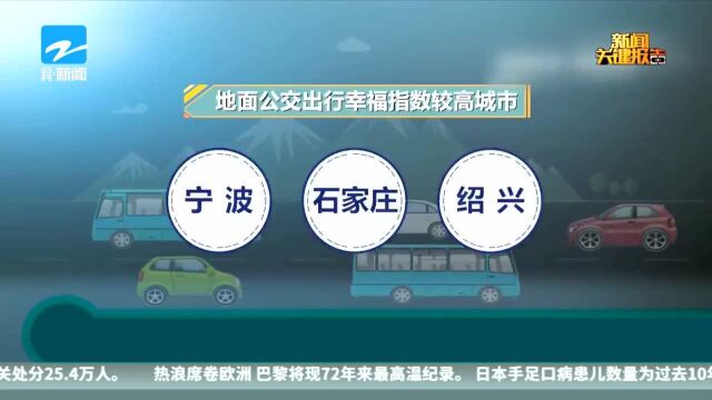 中国“堵城”最新排行榜来了 重庆再居榜首