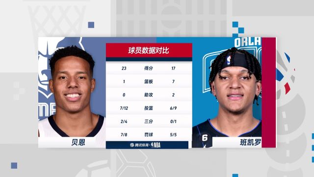 NBA季前赛：灰熊vs魔术第4节中文解说回放