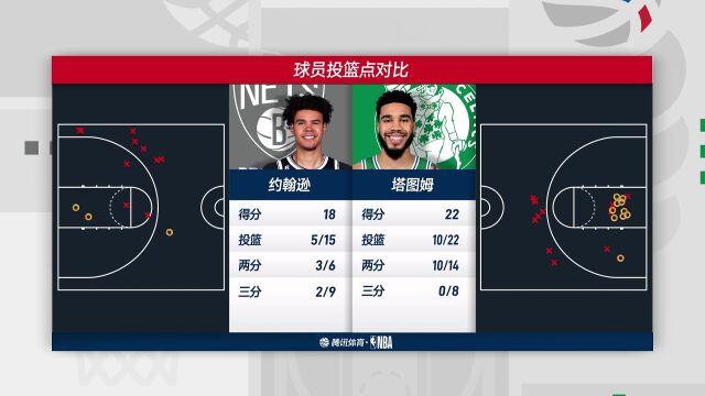 篮网vs凯尔特人中文解说全场回放