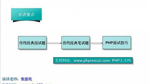 97：PHP程序员经典面试笔试题目解析（下）