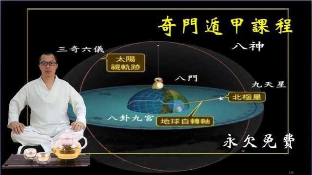 从字形来解析巽卦的万物类象!记起来就是这么容易!奇门遁甲39讲