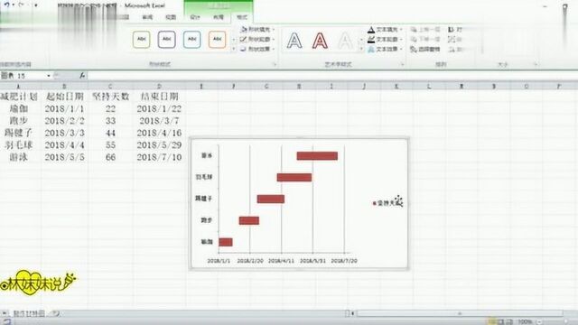 《林妹妹说》第29课制作甘特图