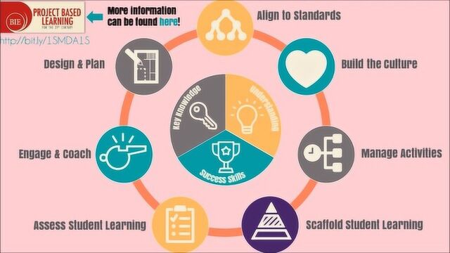 美国小学英语基于项目的学习ProjectBased Learning