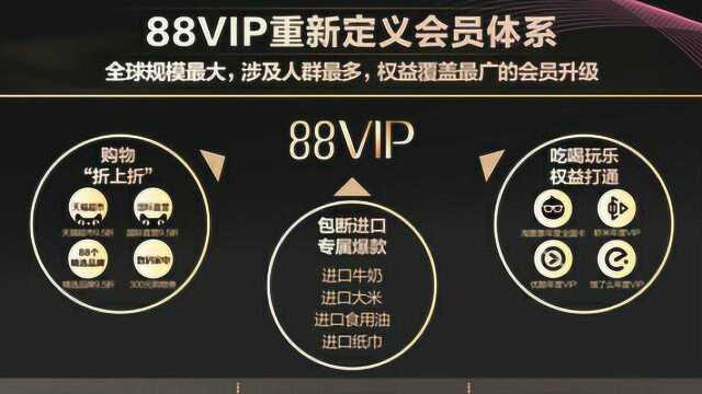 阿里的88元超级会员卡,为什么点进去成888元?马云的套路够深!