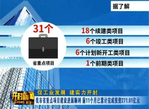 我市省重点项目建设进展顺利 前11个月已累计完成投资271.01亿元