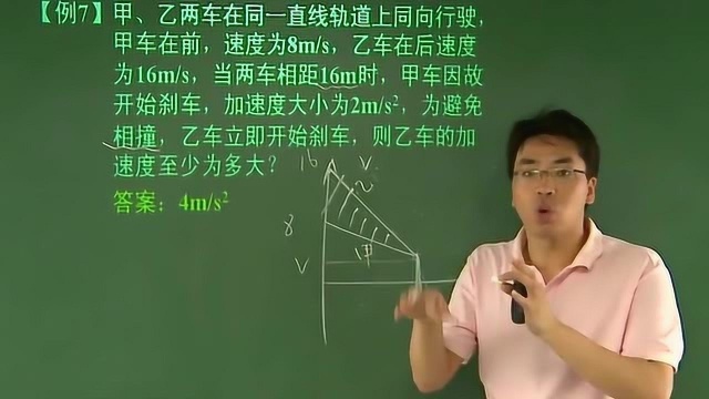 高一物理必修一:匀变速直线运动的基本公式和推论,打好基础学物理