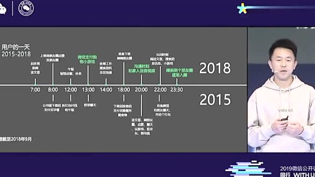 2018微信数据报告:90后是起床最晚的一群人