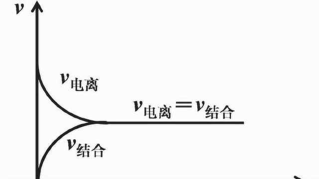 电离平衡常数的秒杀技巧,了解一下!