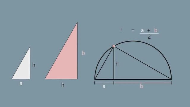 1分钟画图形看懂算术平均数与几何平均数的不等式