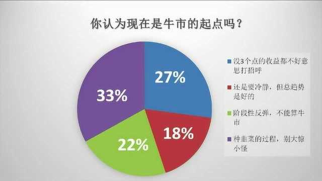 两市成交破万亿 牛市来了?