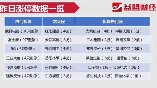 竞价看点:红阳能源 春兴精工 岳阳林纸 这些妖股还能涨吗?