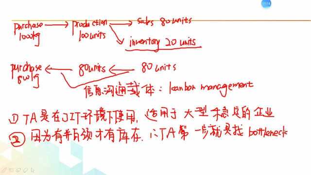 ACCA PM科目知识点精讲之TA&JIT