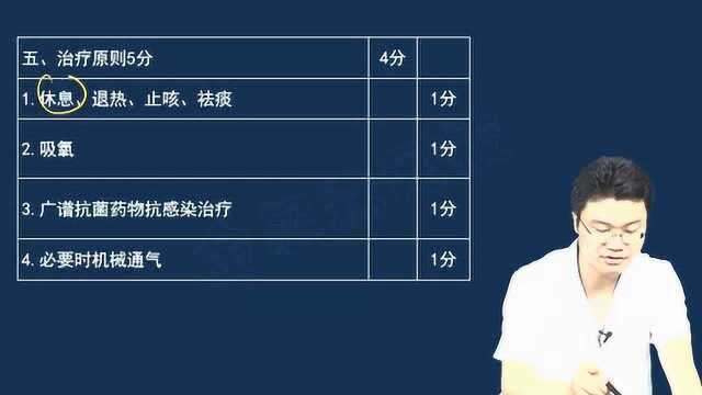 万森医考临床实践技能病例分析关于肺炎