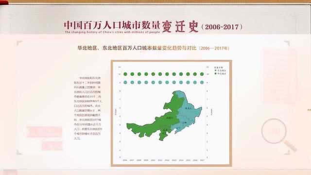 2019中国人口日:带你了解12年间中国百万人口城市数量变迁