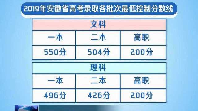 2019年安徽高考分数线公布