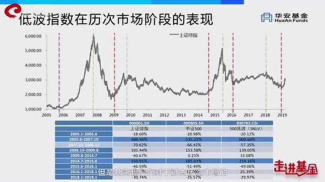 华安基金苏卿云:今年创业板50ETF 黄金ETF都会有行情