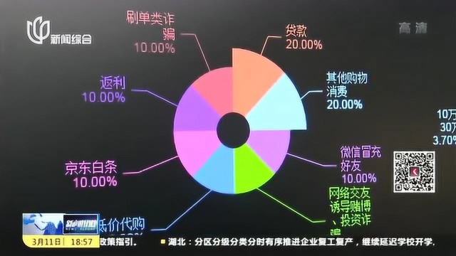 重拳出击!上海警方严厉打击涉疫类电信网络诈骗 抓获嫌疑人150余人