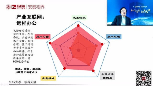 交大安泰EMBA: “互联网+”的第二春