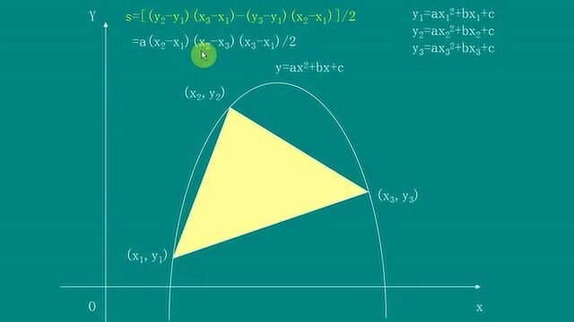 抛物线内接三角形面积最大值速算