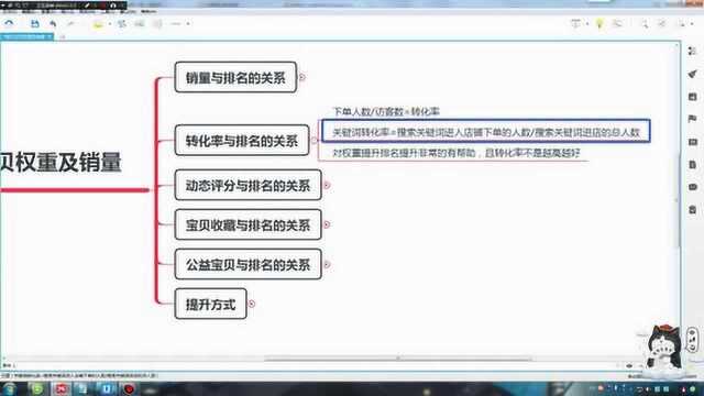 淘宝开店步骤学习教程 提升宝贝权重及销量 2转化率与排名的关系