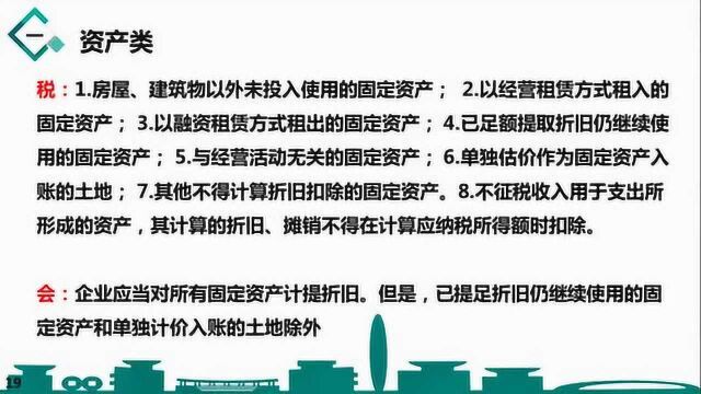 上国会直播课:企业所得税汇算清缴之企业固定资产如何计算