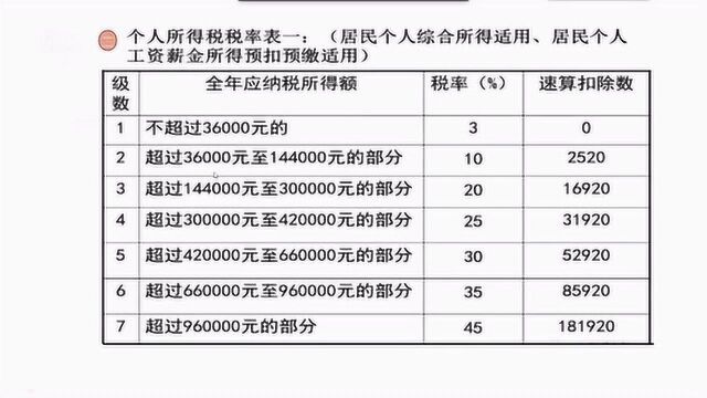 新个税汇算已经开始了,别人已经退税了,可你还不知道怎么计算,来了解下~