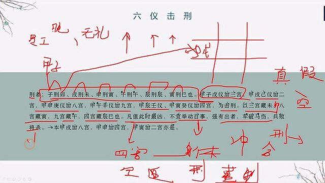 奇门遁甲(14)奇门四大凶格之一的六仪击刑