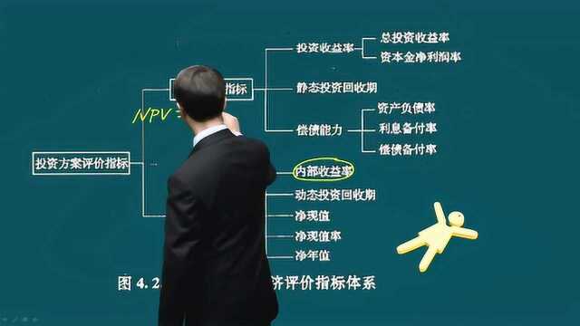 一级造价工程师《建设工程造价管理》知识点40