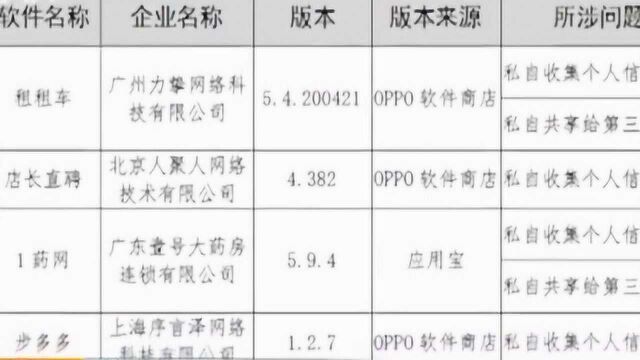 工信部发布关于侵害用户权益行为的APP通报 当当网在列