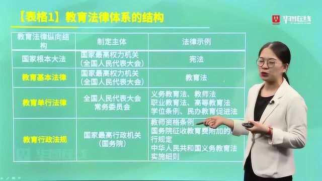 2020教师招聘教育综合知识:考点速记法律法规