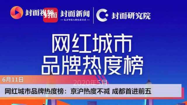 网红城市品牌热度榜:京沪热度不减 成都首进前五