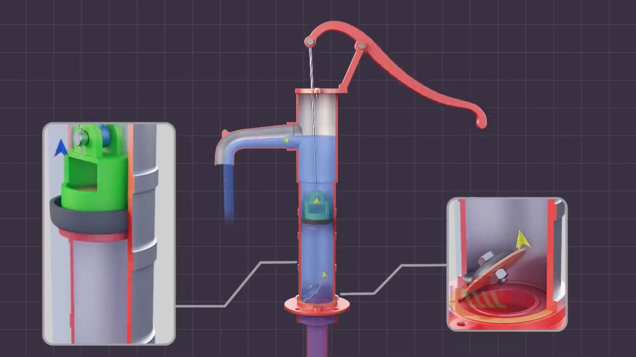 压水井的工作原理是什么?来回上下压几下,为什么就能出水?