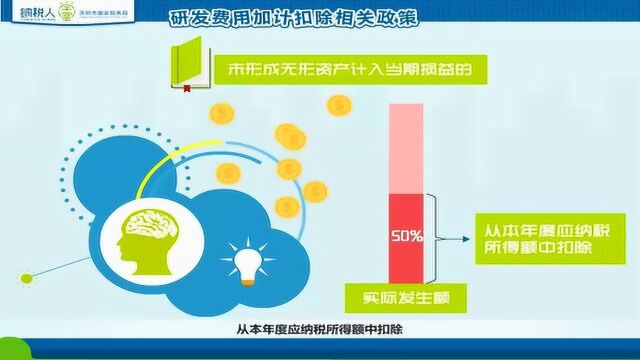 研发费用加计扣除相关政策