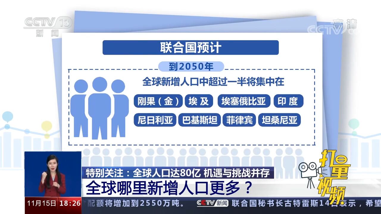 全球人口继续增长,哪里新增人口更多?快来了解一下